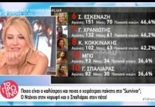 Survivor: Ποιος είναι ο καλύτερος παίκτης και ποιος ο χειρότερος;