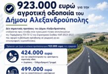 923.000 ευρώ για έργα αγροτικής οδοποιίας στον Δήμο Αλεξανδρούπολης