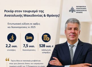 Εισερχόμενος Τουρισμός 2025: Έτος – ορόσημο τουριστικής ανάπτυξης για την Ανατολική Μακεδονία και Θράκη