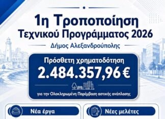 Αλεξανδρούπολη: Πρόσθετη χρηματοδότηση 2,48 εκατ. ευρώ για παρεμβάσεις στον αστικό ιστό μέσω της τροποποίησης του Τεχνικού Προγράμματος