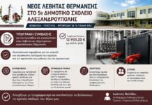 Νέος λέβητας θέρμανσης στο 5ο Δημοτικό Σχολείο Αλεξανδρούπολης – Υπογράφηκε η σύμβαση