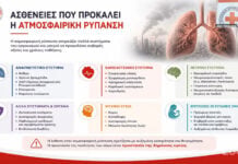 Ερυθρός Σταυρός Αλεξανδρούπολης: Συμμετοχές σε δράσεις για την υγεία, το περιβάλλον και την πολιτική προστασία